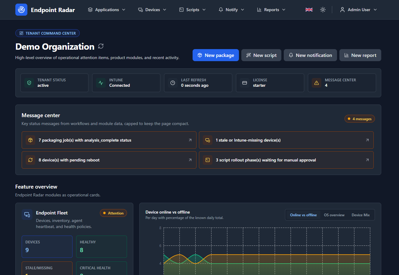 Endpoint Radar Platform: demo environment overview